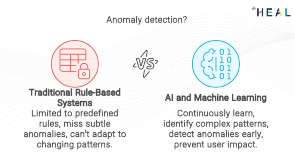 Anomaly Detection by HEAL Software